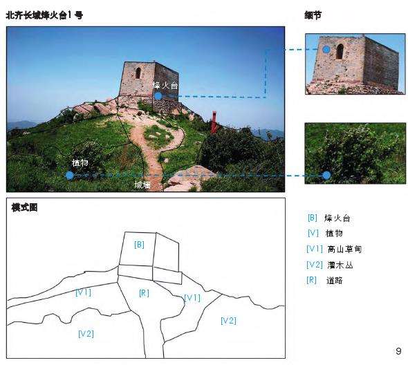 3.3景观特征类型e-Ⅲ单元识别