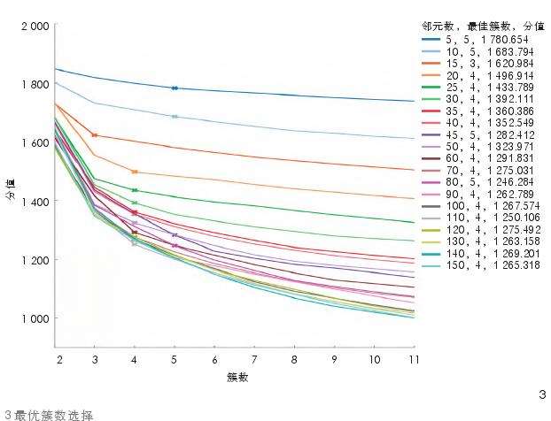 城市街道视域景观特征与邻里尺度的特征效应