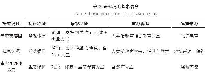 城市公园视听感知品质的3个研究方法