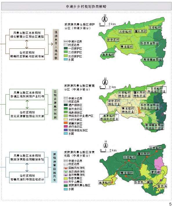 武陵源区中湖乡乡村景观保护与发展协同策略