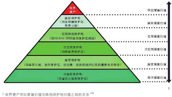 武陵源区中湖乡乡村景观保护与发展协同策略