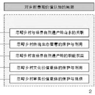 中国世界自然遗产地乡村景观保护与发展的重点及难点