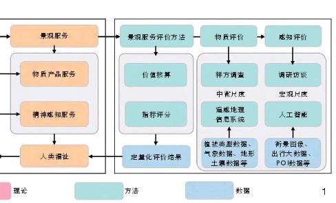 景观服务视角下城市街区感知测度及空间分布特征