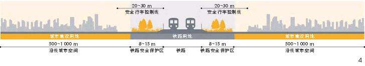 铁路廊道绿地CES供应的3个研究区概况