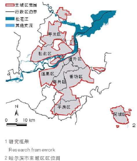 哈尔滨公园绿地供需时空的3个研究区域