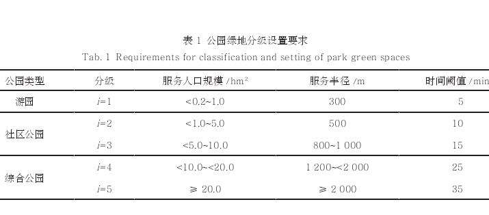 基于网格尺度的哈尔滨公园绿地供需时空差异