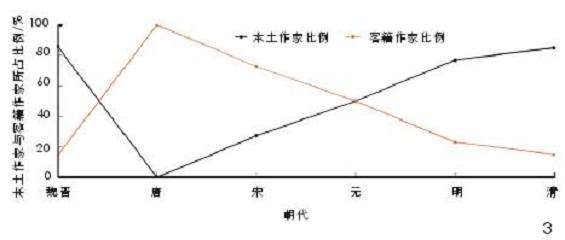 苏州西郊山水散文中的2个风景审美变迁