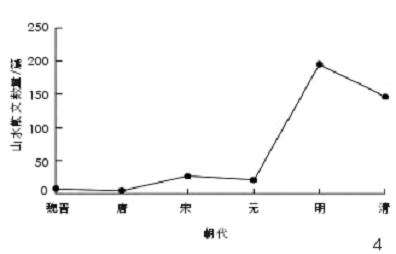 苏州西郊山水散文中