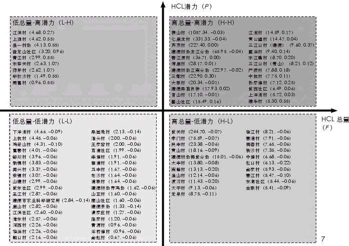 富春江历史性河流廊道文化单元分类结果