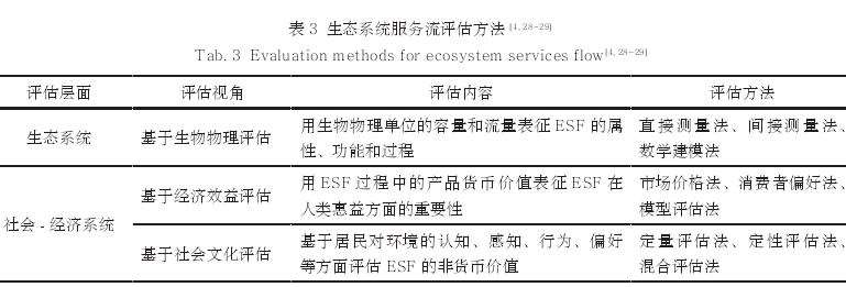 生态系统服务流的3个评估方法