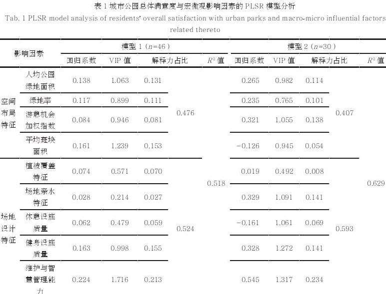 昆山城市公园总体满意度