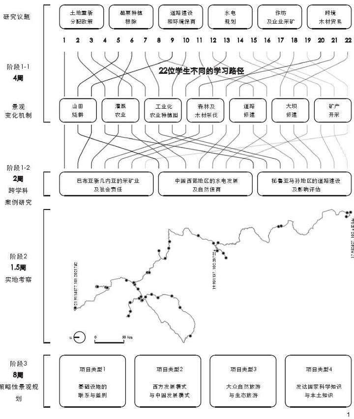 批判性景观规划教学实验的3个课程架构