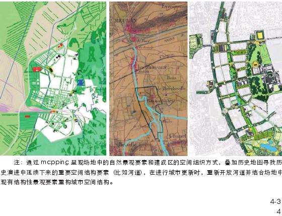 图析作为城市认知的全球化多元主题研究时期