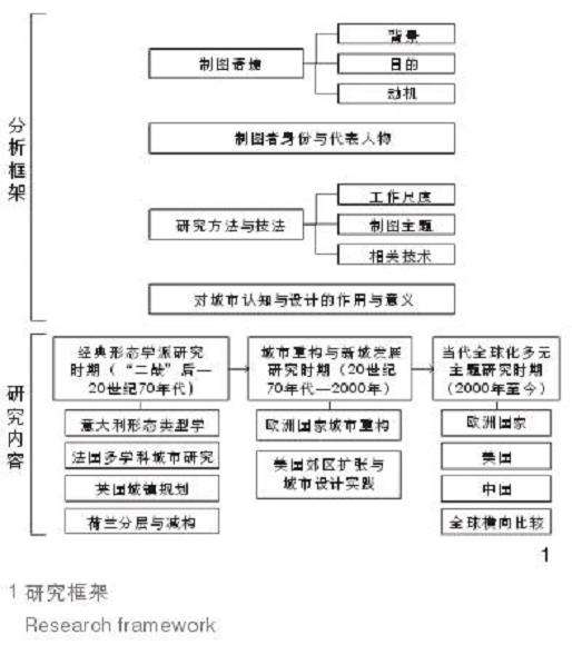 图析作为城市认知与设计工具的回顾性重构