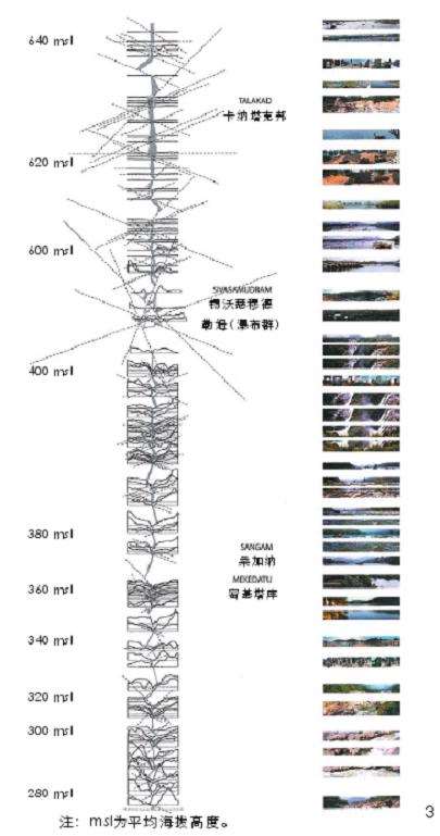 自然场地的认知与表达