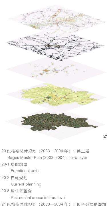 巴格斯总体规划 方法论的更新