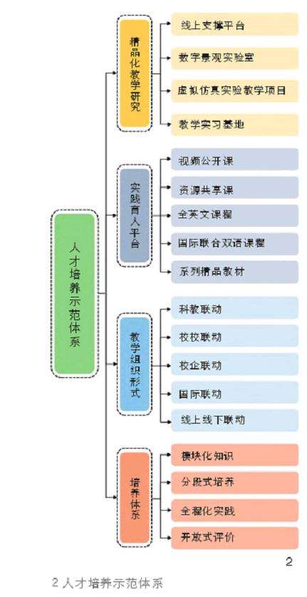 70 年来 北林园林教育守正创新