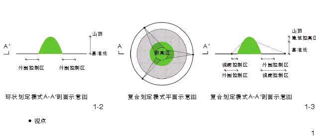 中国城市山地内部管控强度划定模式