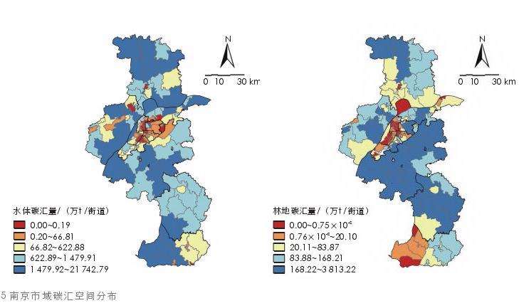 南京市域碳收支核算实证研究