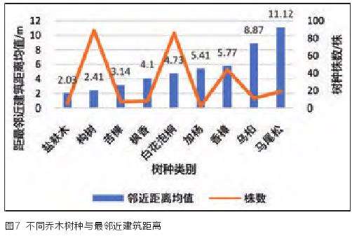 南昌废弃地基于乔木恢复的演替特征