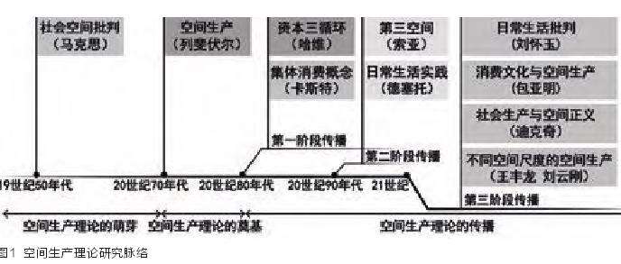 欧洲空间生产视角下的城市遗产活化路径研究