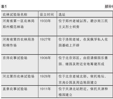 间接保护和延续了部分传统园林资源