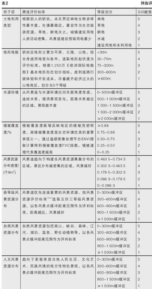 的杭州余杭乡村旅游资源评价与分析