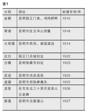 近代昆明城市公园开辟与发展的3个历史追溯