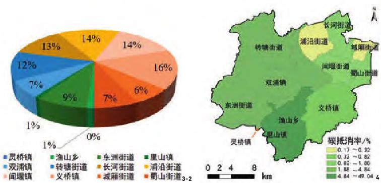杭州森林植被对能源碳排放量的抵消能力评估