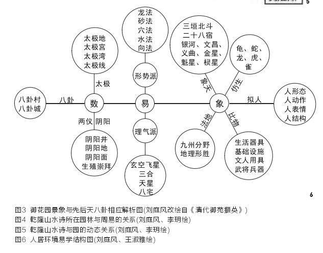 易经的象数架构与园林应用