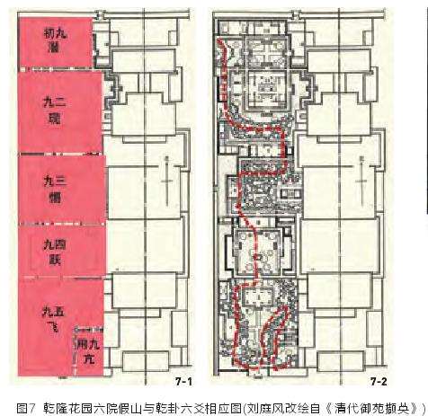 易经的象数架构与园林应用