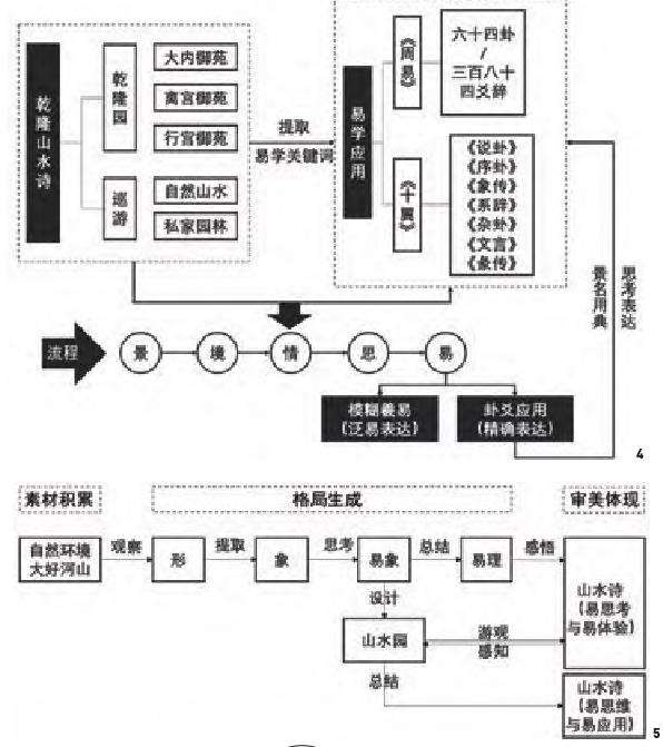 园林景点的易学审美