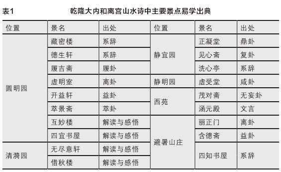 风景园林视野下易学象数体用框架探究