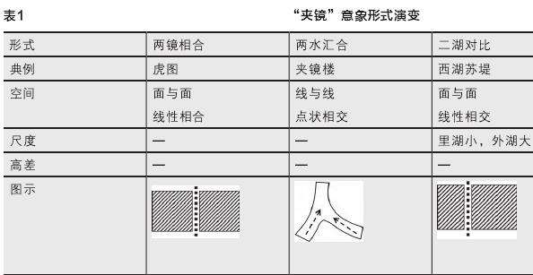 圆明园夹镜鸣琴意象解析