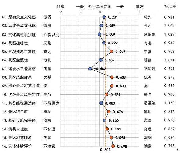 重庆市李子坝三层马路老街区游客认知与空间体验