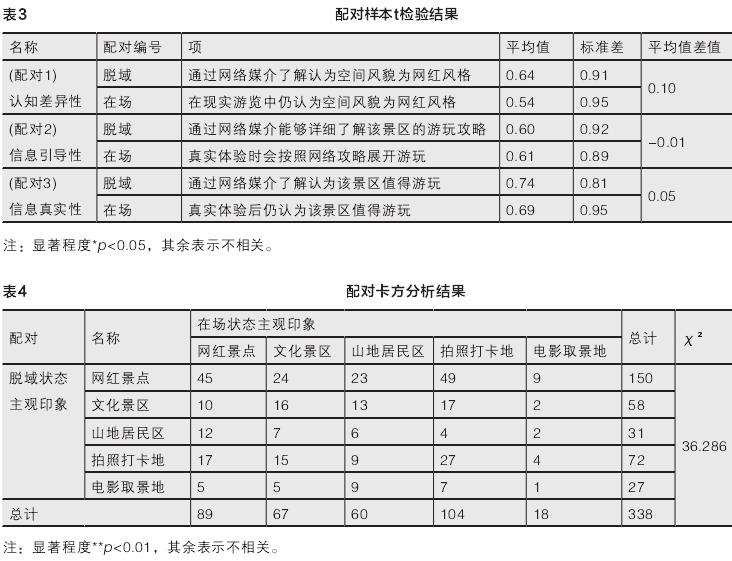 重庆市李子坝三层马路老街区游客认知与空间体验