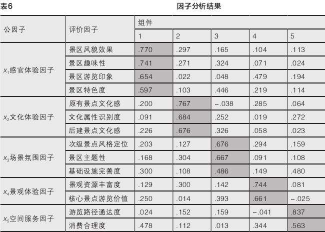 重庆市李子坝三层马路老街区游客认知与空间体验