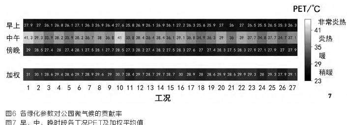 基于微气候环境改善的城市公园乔木优化配置