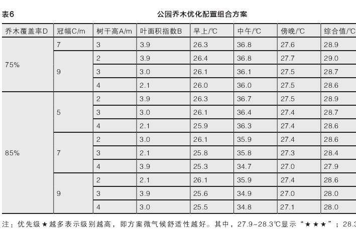 基于微气候环境改善的3个城市公园乔木优化配置