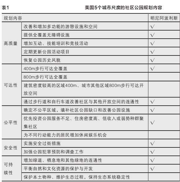 美国社区公园规划与管理模式