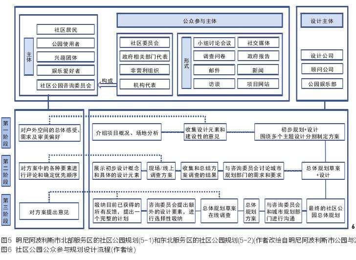 社区公园规划设计