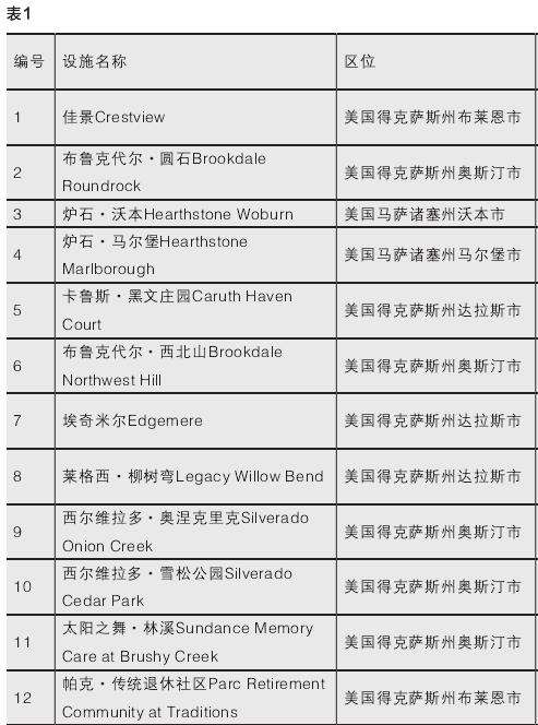 美国认知症照料设施康复花园场地布局