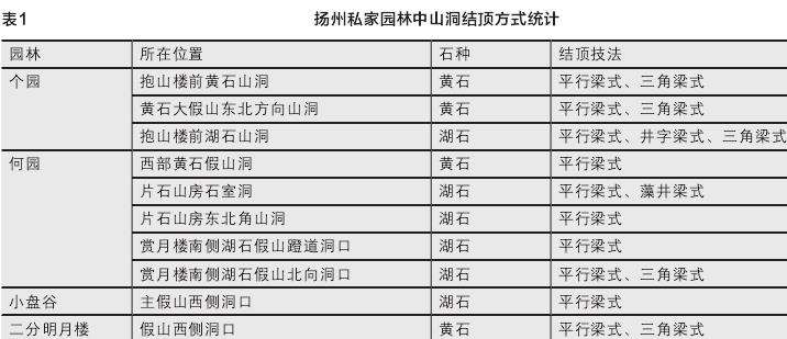 扬州叠山的5个技法分析