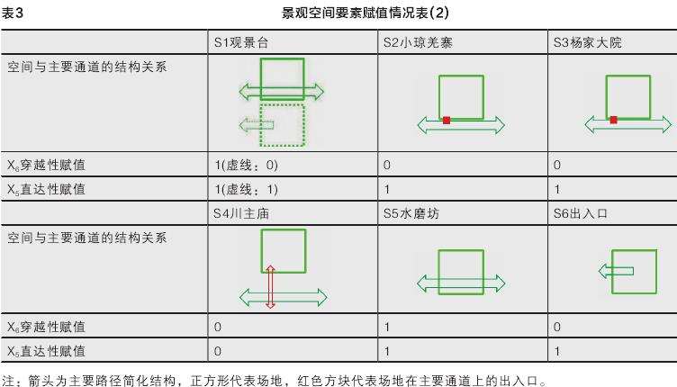 四川桃坪羌民族村寨游客空间选择偏好模型