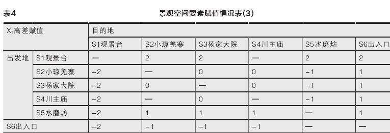 四川桃坪羌民族村寨游客空间选择偏好模型