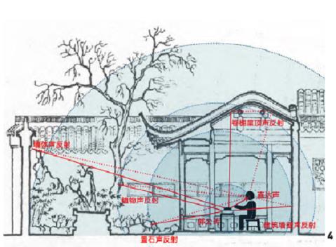 中国园林古琴声音的4个审美与声景组织