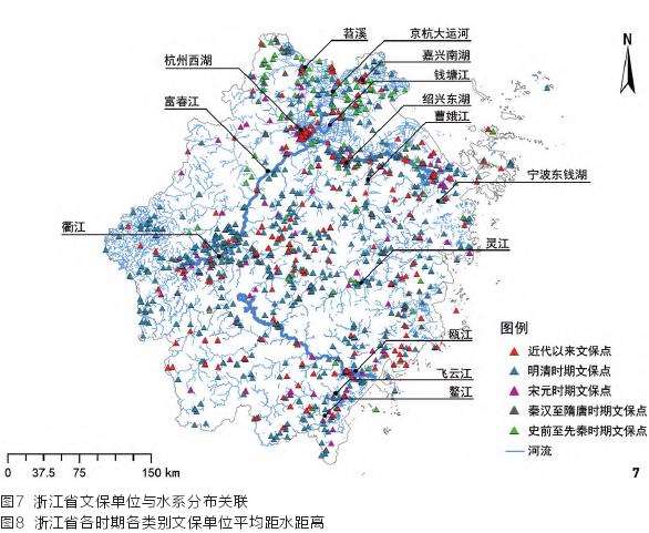 浙江文保单位的3个时空分布特征