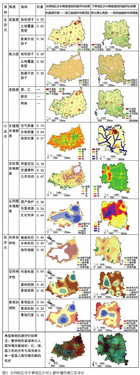 水网地区乡村与干旱地区乡村人居环境风貌的比较研究
