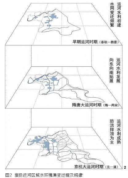 淮扬运河沿线区域传统风景体系特征研究
