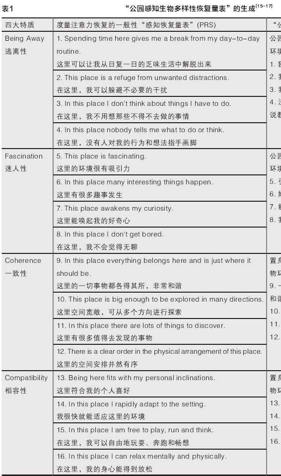 城市公园感知生物多样性促进注意力恢复的影响研究